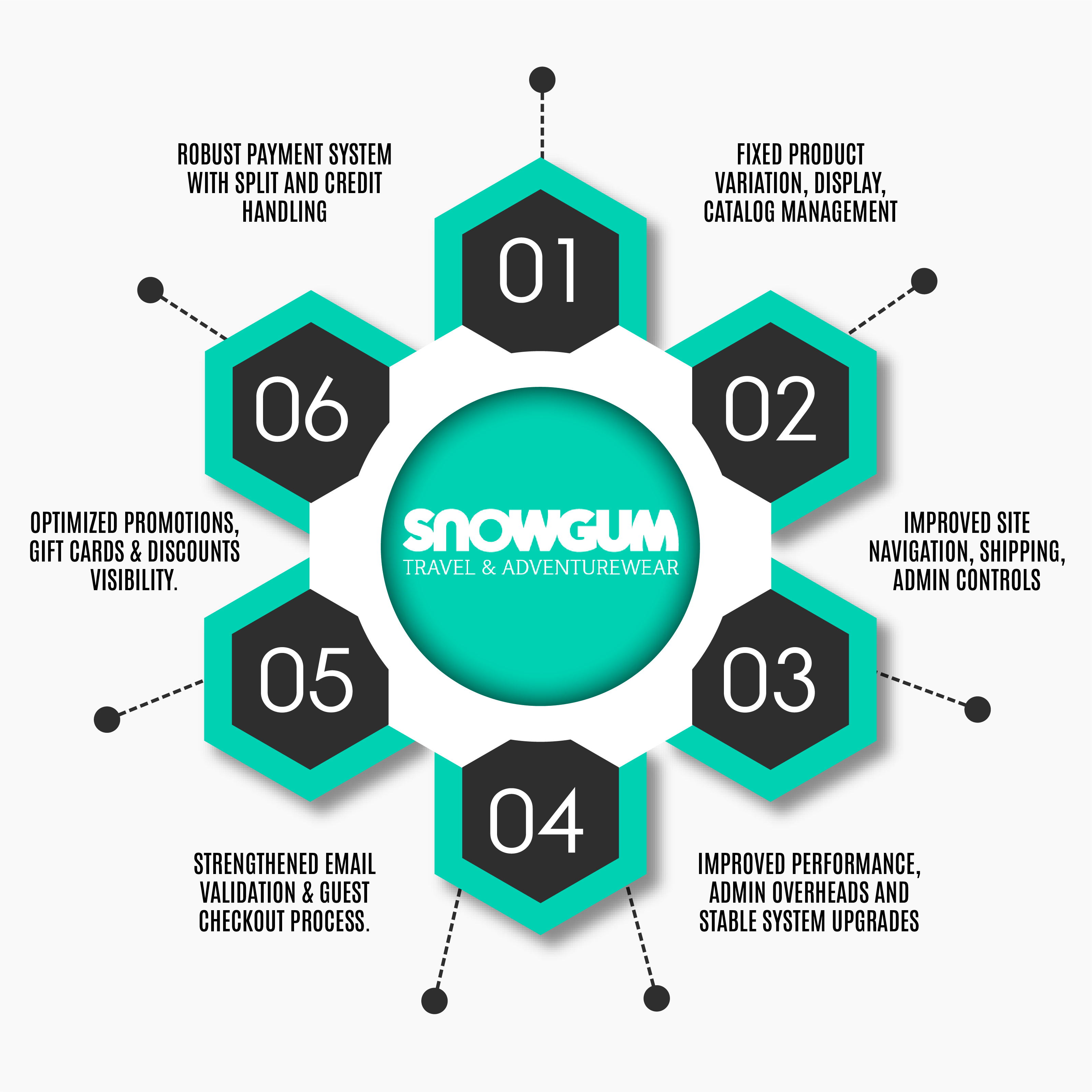 Snowgum
